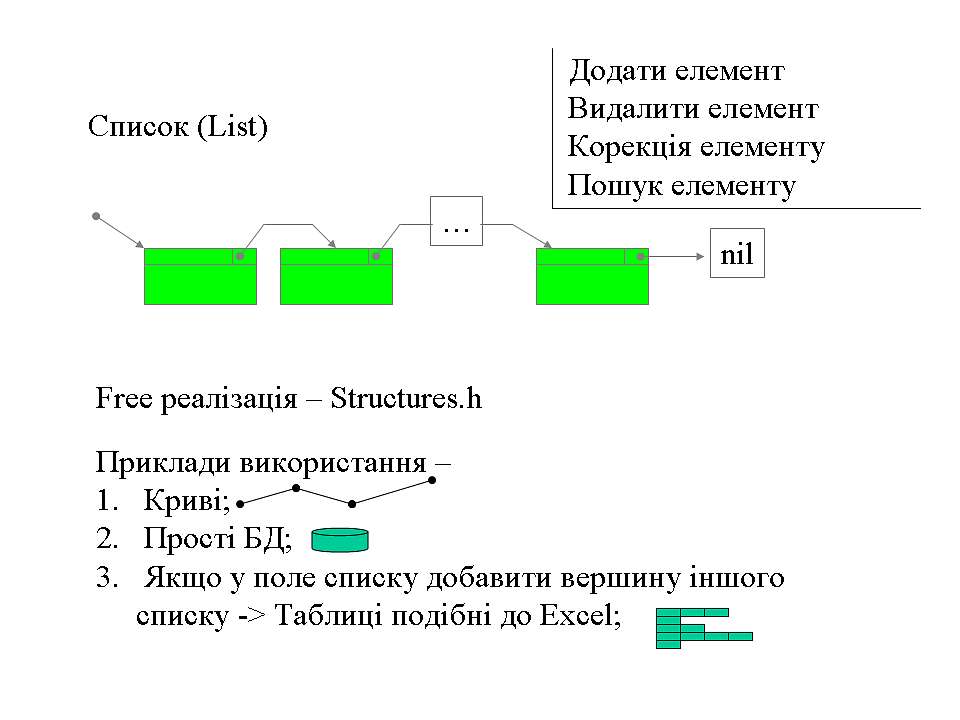 Програмні_модулі_презентація_інформатика - Микита Бєлошенко