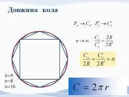 Довжина кола - Василь Кириченко