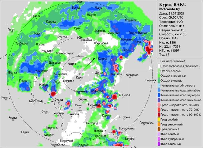 погода - Василь Кириченко